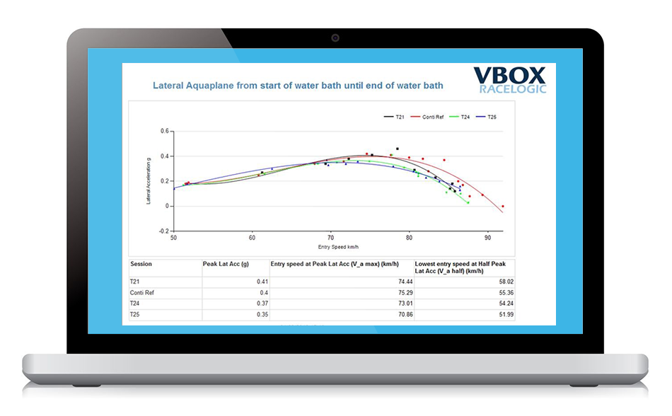 VTS LATERAL AQUAPLANE PLUGIN | Aquaplane Testing