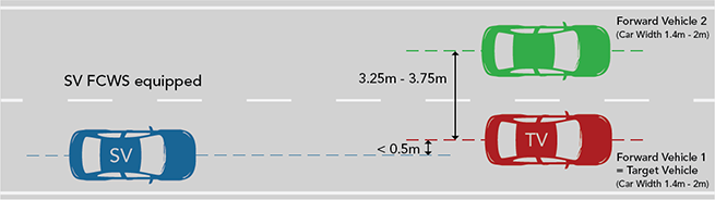 Straight road lateral discrimination