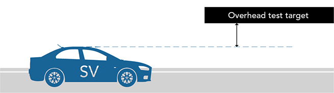 Overhead discrimination - Autonomous Emergency Braking