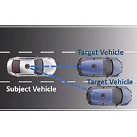 Adaptive Cruise Control | ADAS Automotive Testing System